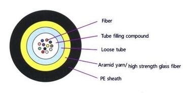 Unitube Non-metallic Micro Cable Jet Cable