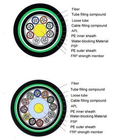 Outdoor Non-Metallic Strength Member Armored Fiber Cable Fibra Cable GYFTA53