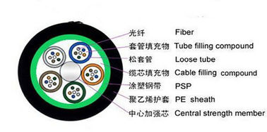 Outdoor Armored 4-144Core Multimode Fiber Cable Fibra Cable GYTS GYTA