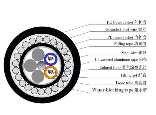 Submarine Cables Outdoor Waterproof Optical Fiber Cables 24FO 48FO 96FO Cables submarinos