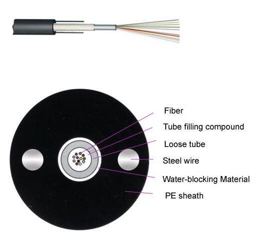 Outdoor Unitube Non-Armored Fiber Cable Fibra Cable GYXTW