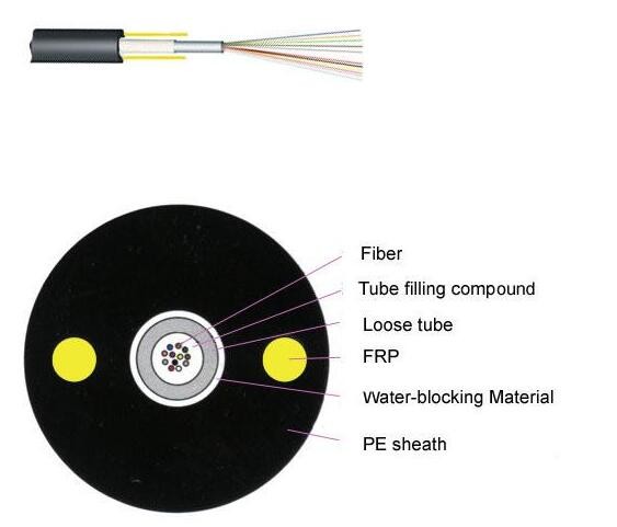 Outdoor Unitube Non-Armored Non-Metallic Fiber Cable Fibra Cable GYFXY