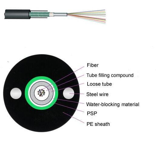 Outdoor Unitube Non-Armored Fiber Cable Fibra Cable GYTA