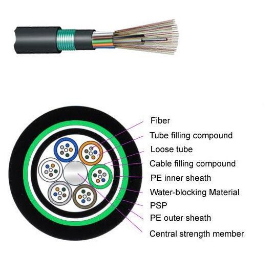 Outdoor Stranded Loose Tube Armored Fiber Cable Fibra Cable GYTY53
