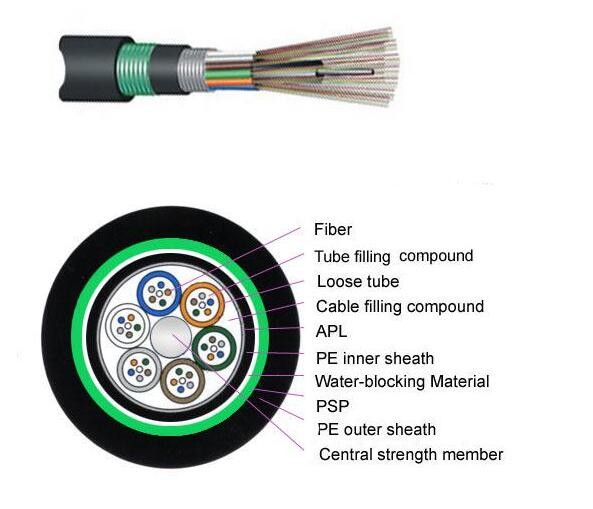 Outdoor Stranded Loose Tube Armored Fiber Cable Fibra Cable GYTY53