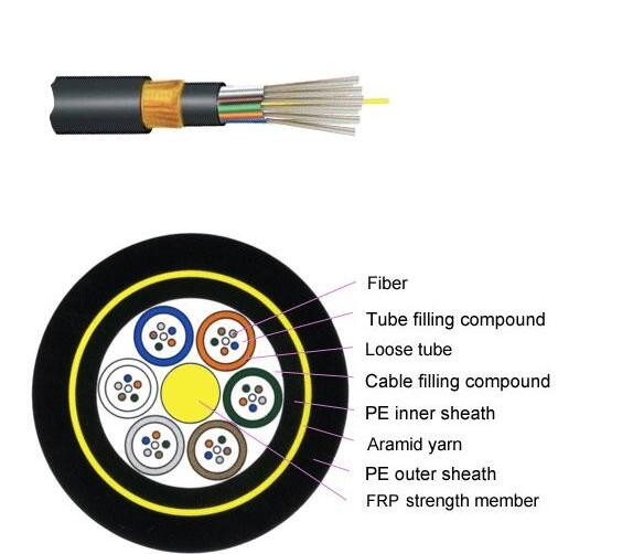 Outdoor Non-Metallic Strength Member Fiber Cable Fibra Cable GYHTY