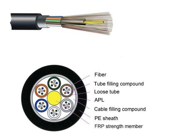 Outdoor Non-Metallic Strength Member Non-armored Fiber Cable Fibra Cable GYFTA