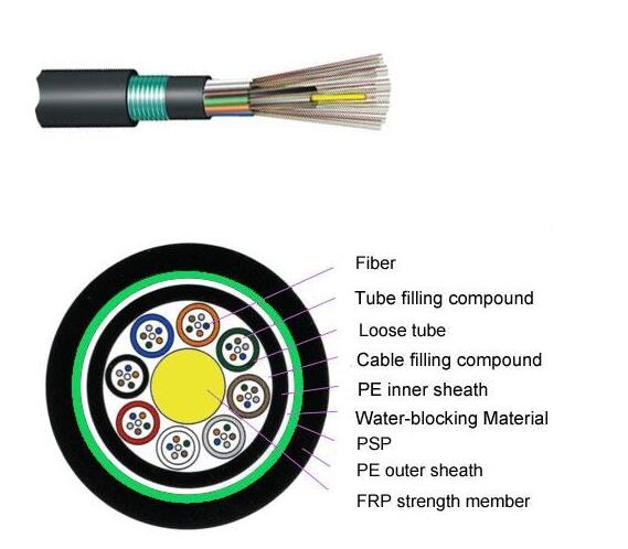 Outdoor Non-Metallic Strength Member Armored Fiber Cable Fibra Cable GYFTY53