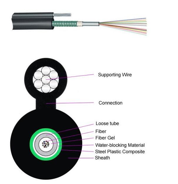 Outdoor Figure 8 Fiber Cable