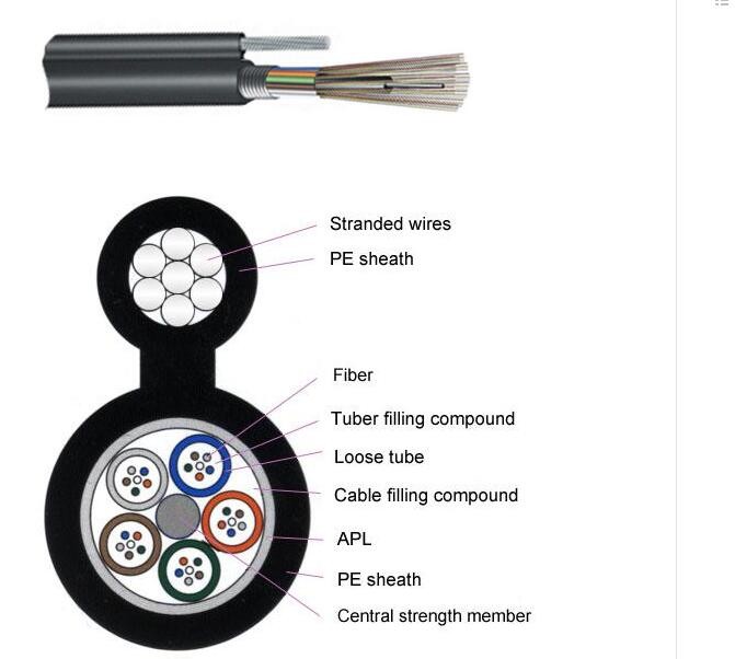 Outdoor Figure 8 Fiber Cable GYTC8A