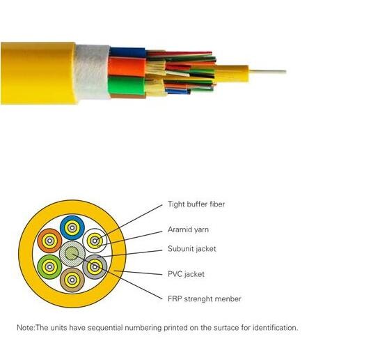 Indoor Multi Purpose Break-Out Fiber Cable