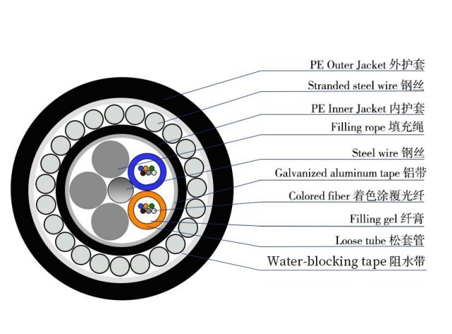 Submarine Cables Outdoor Waterproof Optical Fiber Cables 24FO 48FO 96FO Cables submarinos